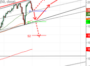 Monday Market Momentum Gathering Downhill Steam