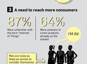 Future Internet Things