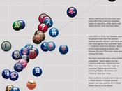 Infographic: Baseball Payrolls