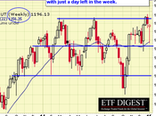 Federally Fueled Friday Massive Rebound, Will Stick?