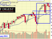 Monday Market Movement Clutching Bullish Straws