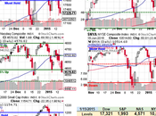 TGIF Bringing This Weak Week Close