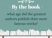 Infographic: When Famous Authors Publish Their Breakthrough Novels?