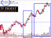 Failing Friday Rejected Strong Bounce Lines Again!