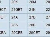 Chennai Changes Route Numbers Takes Commuters Surprise