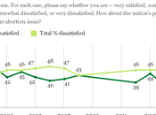 Some Polls Mislead Asking Wrong Question