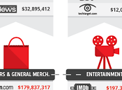 Which Sites Have Most Valuable Search Traffic