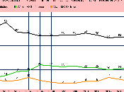 Most Americans Satisfied With Decline Religious Influence
