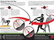 Infographic: Putting Ping