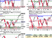 Monday Market Miracle Everything Awesome Again