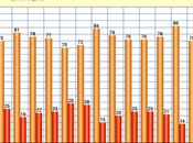Public Overwhelmingly Supports Required Vaccinations