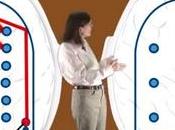 Learn Tough Subjects Hate