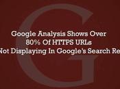 Google Analysis Shows Over HTTPS URLs Displaying Google’s Search Results
