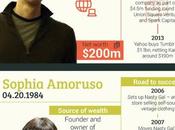 Brilliant CEOs Made Millions Before Infographic