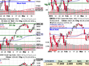 5,000-Point Friday This Nasdaq Bubble Will NEVER Burst!