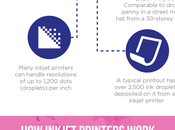 Inkjet Printer Works