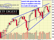 2,100 Tuesday S&amp;P Just Points From Highs