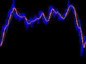 Sterling: Still Overvalued