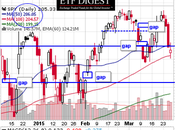 GDPhriday Will Enough Reclaim Moving Averages?