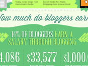 What Type Blogger You?