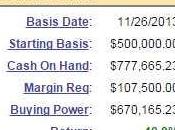 March Portfolio Review Cashing Long-Term Gains