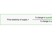 Price Elasticity Supply