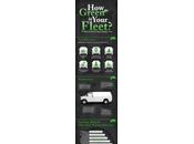Going Green with Fleet Tracking [Infographic]