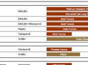 Biotech Investing 2012