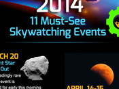 Night 2014 Must-See Celestial Events (Infographic)