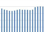 Hope Change: U.S. Families, Works