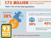 Interesting Facts About Mobile #Infographic
