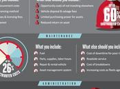 Total Cost Ownership (TCO) Infographic
