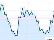 Monday Madness Weak Chinese Data Spurs Stimulus Hopes