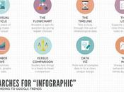 Infographics Essential Content Marketing #Infographic