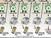 “Multiplied Reserve Banking” “Promise-Based Monetary System”