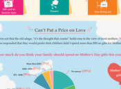 What Moms Actually Want Mother’s Day? {Infographic}