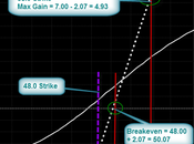 Delta Calls Active Ralph Lauren Options Play