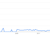 What’s Future Wearables?