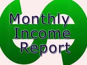 eAskme’s April 2015 Blog Income Traffic Report