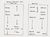 Vegetable Planting Plan Year Ahead