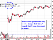 Fabulous Friday All-Time Highs Prove Investors Must Stoned