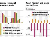 Monday Marketing Active Managers Strike Back