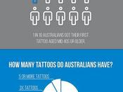 Australian Tattoo Facts Statistics