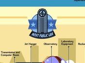 Most Badass Superhero Lairs Infographic