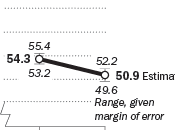 Patricia Miller's Takeaway Recent Study Showing U.S. Catholic Church "Demographic Free-Fall," with Notes About Débacle LGBT Youth Conference Archdiocese Paul-Minneapolis