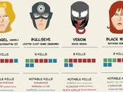 Marvel Superheroes Villains With Most Kills Infographic