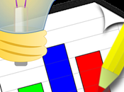 Tests Innovation Potential Your Startup