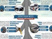 Modification Vehicles Improved Fuel Efficiency