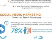 Benefits Social Media Marketing Small Business #Infographic