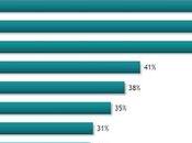 Doesn't Really Tell Much